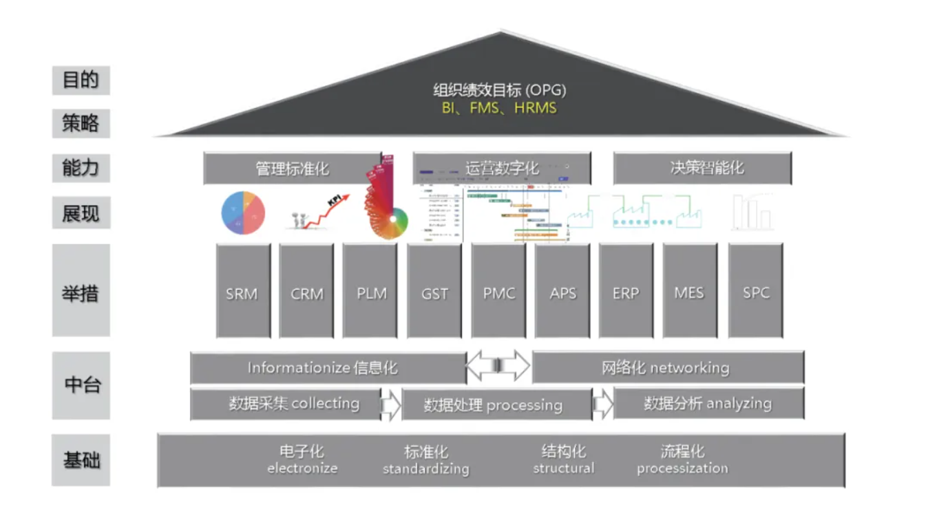 GST软件,服装软件,服装IE数字化